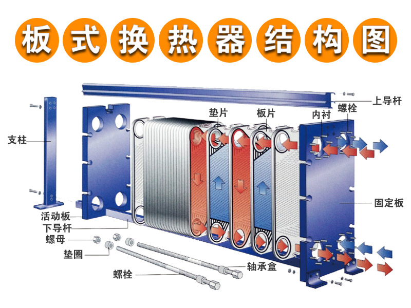 板式换热器结构图.jpg